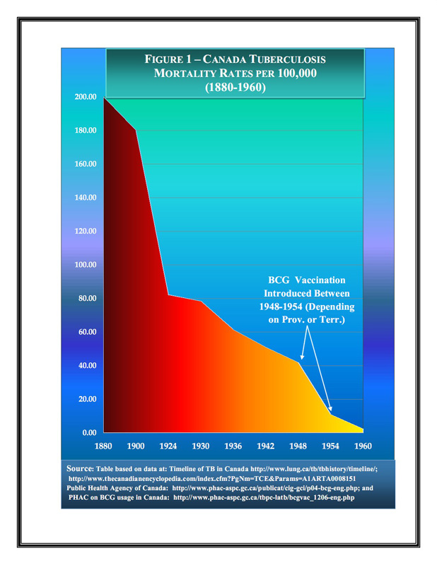 ImmunizationGraphs,NaturalInfectiousDiseaseDeclines_03_0001