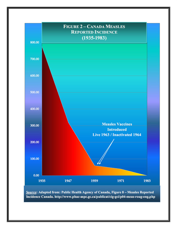 ImmunizationGraphs,NaturalInfectiousDiseaseDeclines_04_0001
