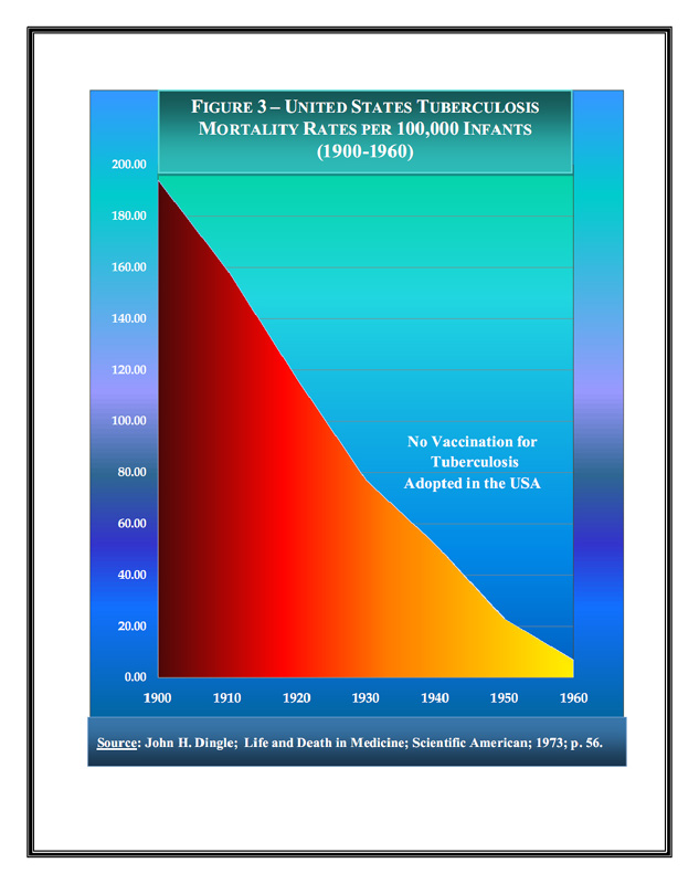 ImmunizationGraphs,NaturalInfectiousDiseaseDeclines_05_0001
