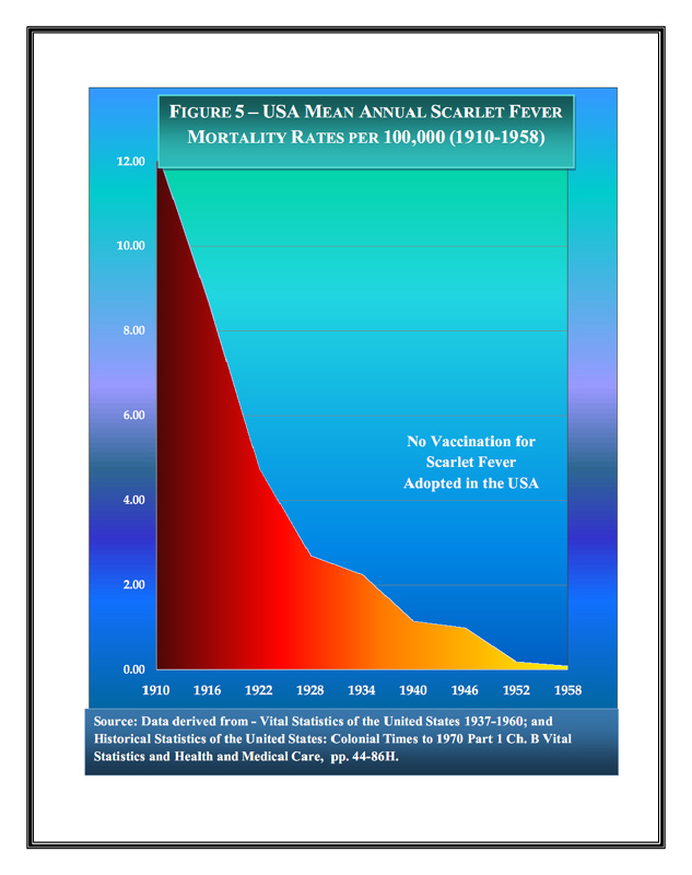 ImmunizationGraphs,NaturalInfectiousDiseaseDeclines_07_0001