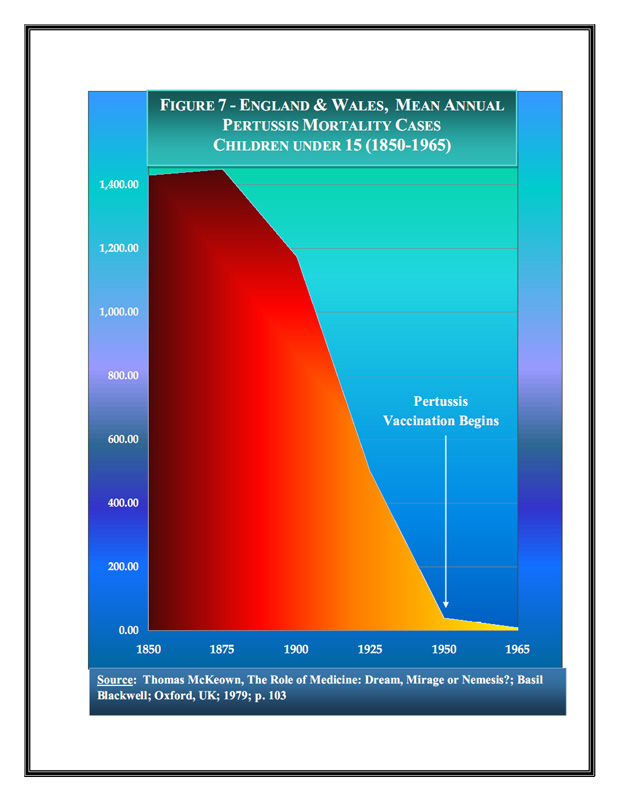 ImmunizationGraphs,NaturalInfectiousDiseaseDeclines_09_0001