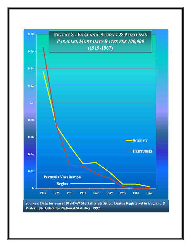 ImmunizationGraphs,NaturalInfectiousDiseaseDeclines_10_0001