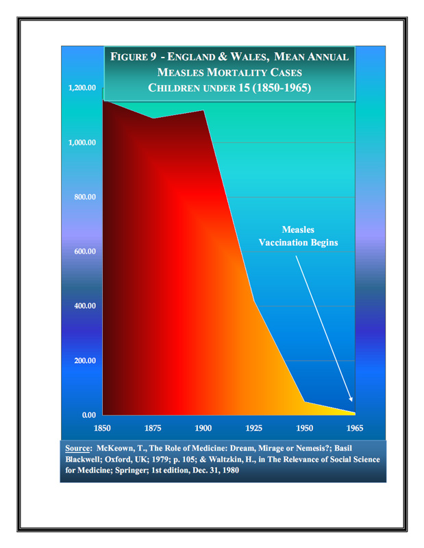 ImmunizationGraphs,NaturalInfectiousDiseaseDeclines_11_0001