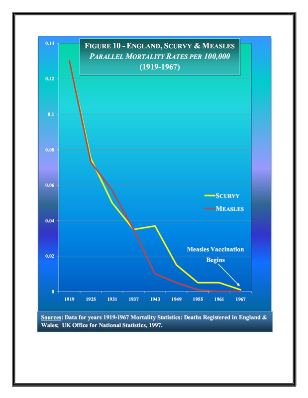 ImmunizationGraphs,NaturalInfectiousDiseaseDeclines_12_0001