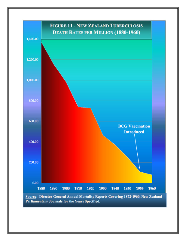 ImmunizationGraphs,NaturalInfectiousDiseaseDeclines_13_0001