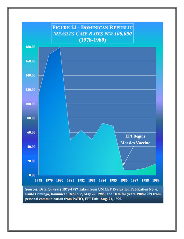 ImmunizationGraphs,NaturalInfectiousDiseaseDeclines_21_0001