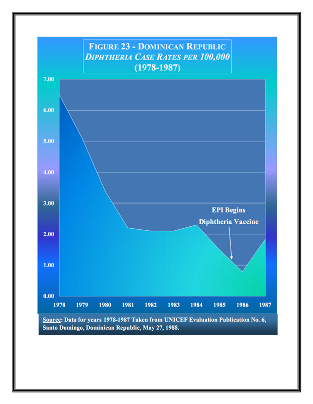 ImmunizationGraphs,NaturalInfectiousDiseaseDeclines_22_0001
