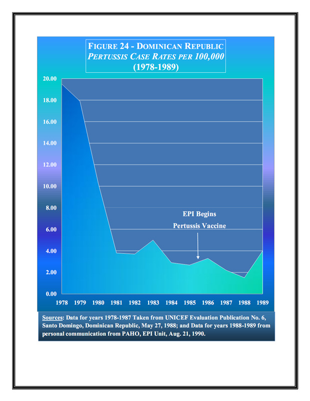 ImmunizationGraphs,NaturalInfectiousDiseaseDeclines_23_0001