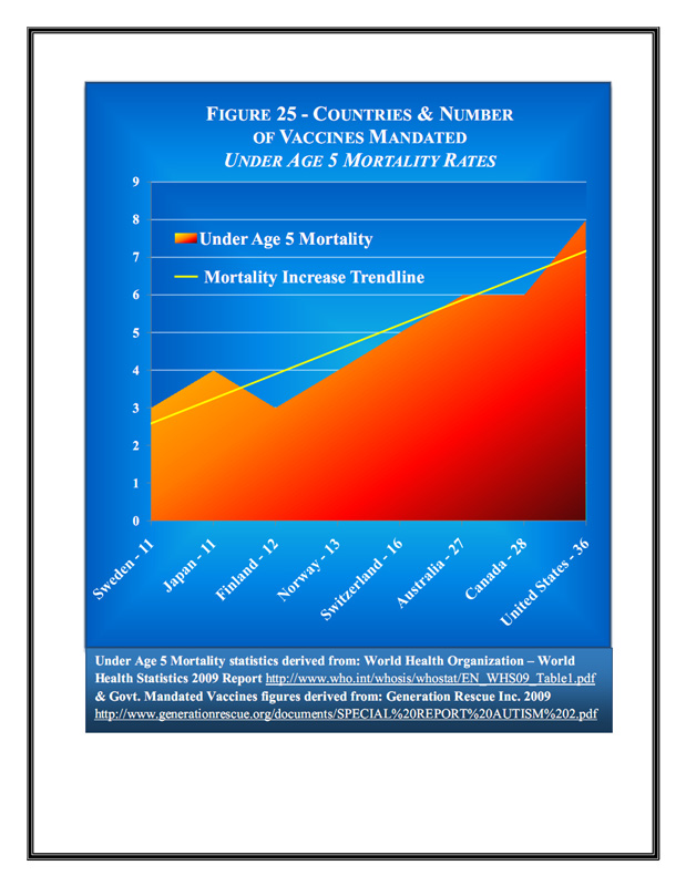 ImmunizationGraphs,NaturalInfectiousDiseaseDeclines_25_0001