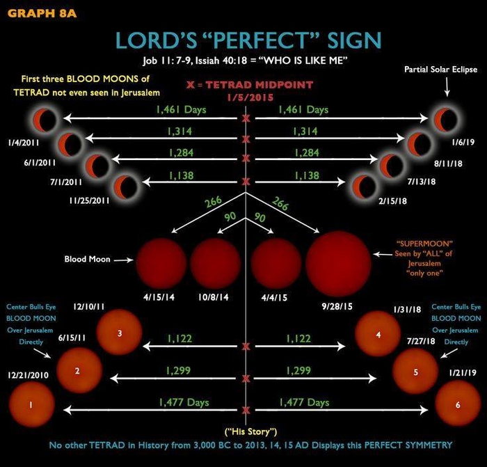 Blood Moons Show Amazing Symmetry.jpg