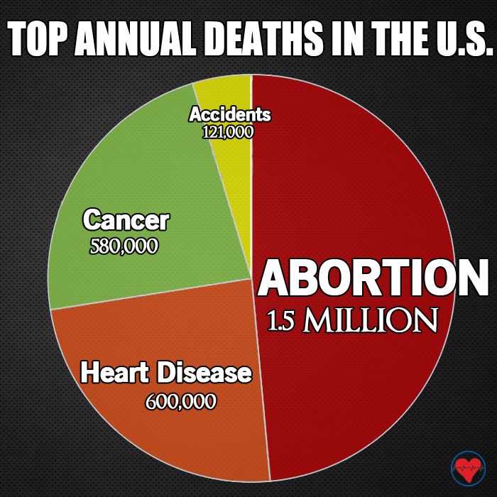 Top annual deaths in the US.png