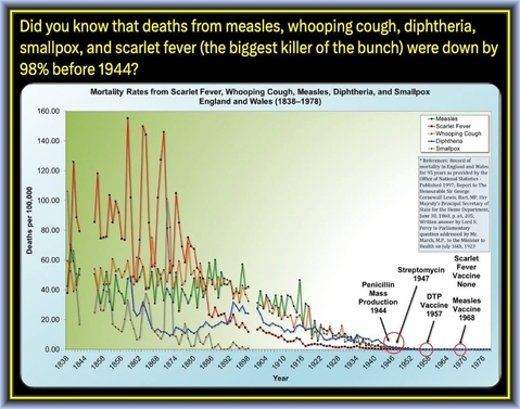 scarlet-fever,whooping-caugh,measles,dtp,all-down-before-1944.jpg