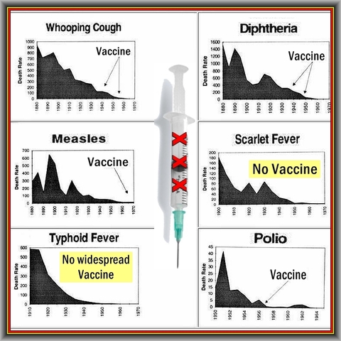 diseases-not-stopped-by-vaccines.jpg