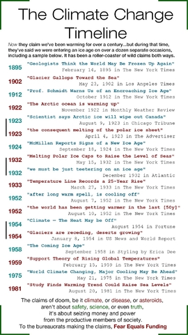 climate-change-timeline.jpg