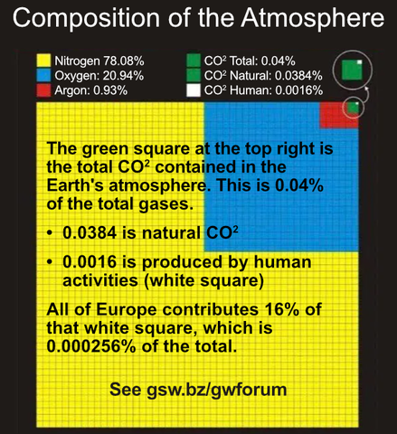 tiny-amount-of-co2-is-human-activity-produced.png