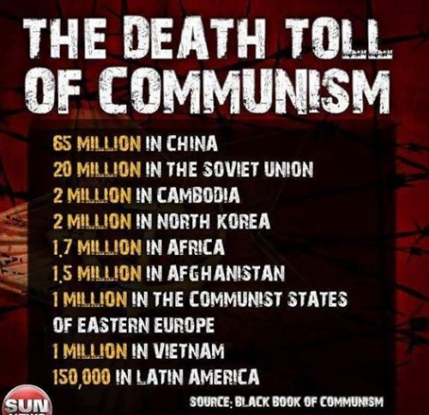 death-toll-of-communism.png